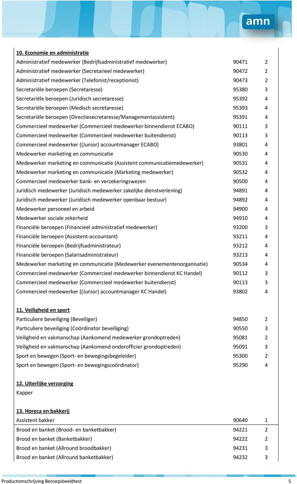 beroepen (Directiesecretaresse/Managementassistent) 95391 4 Commercieel medewerker (Commercieel medewerker binnendienst ECABO) 90111 3 Commercieel medewerker (Commercieel medewerker buitendienst)