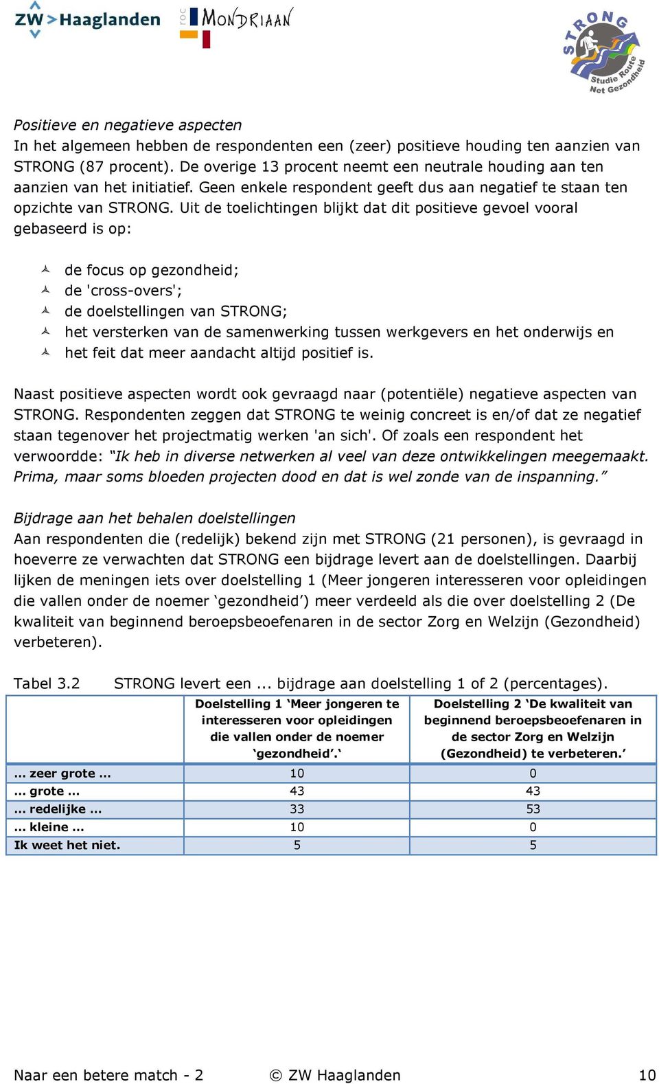 Uit de toelichtingen blijkt dat dit positieve gevoel vooral gebaseerd is op: de focus op gezondheid; de 'cross-overs'; de doelstellingen van STRONG; het versterken van de samenwerking tussen