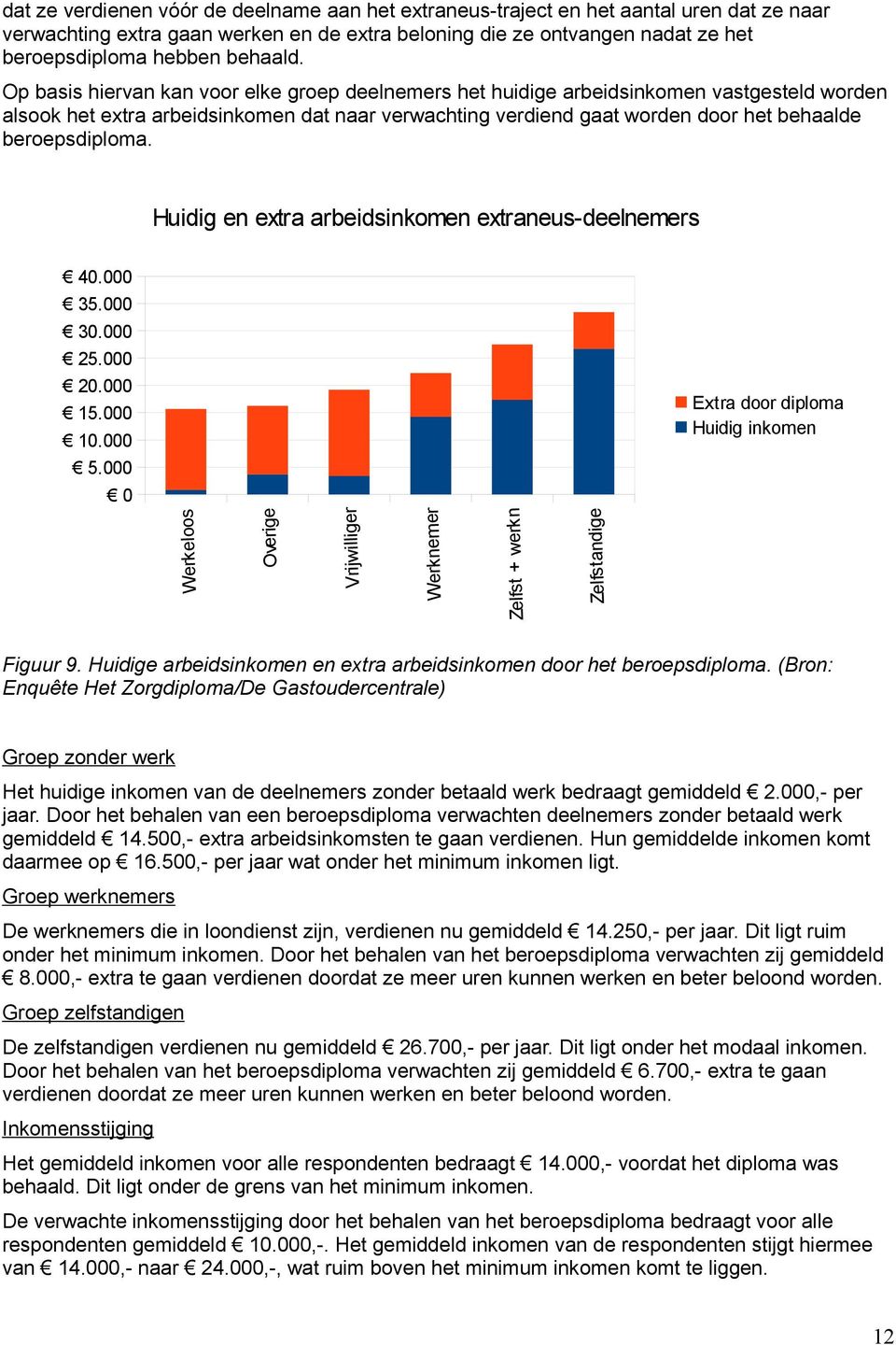 Op basis hiervan kan voor elke groep deelnemers het huidige arbeidsinkomen vastgesteld worden alsook het extra arbeidsinkomen dat naar verwachting verdiend gaat worden door het behaalde