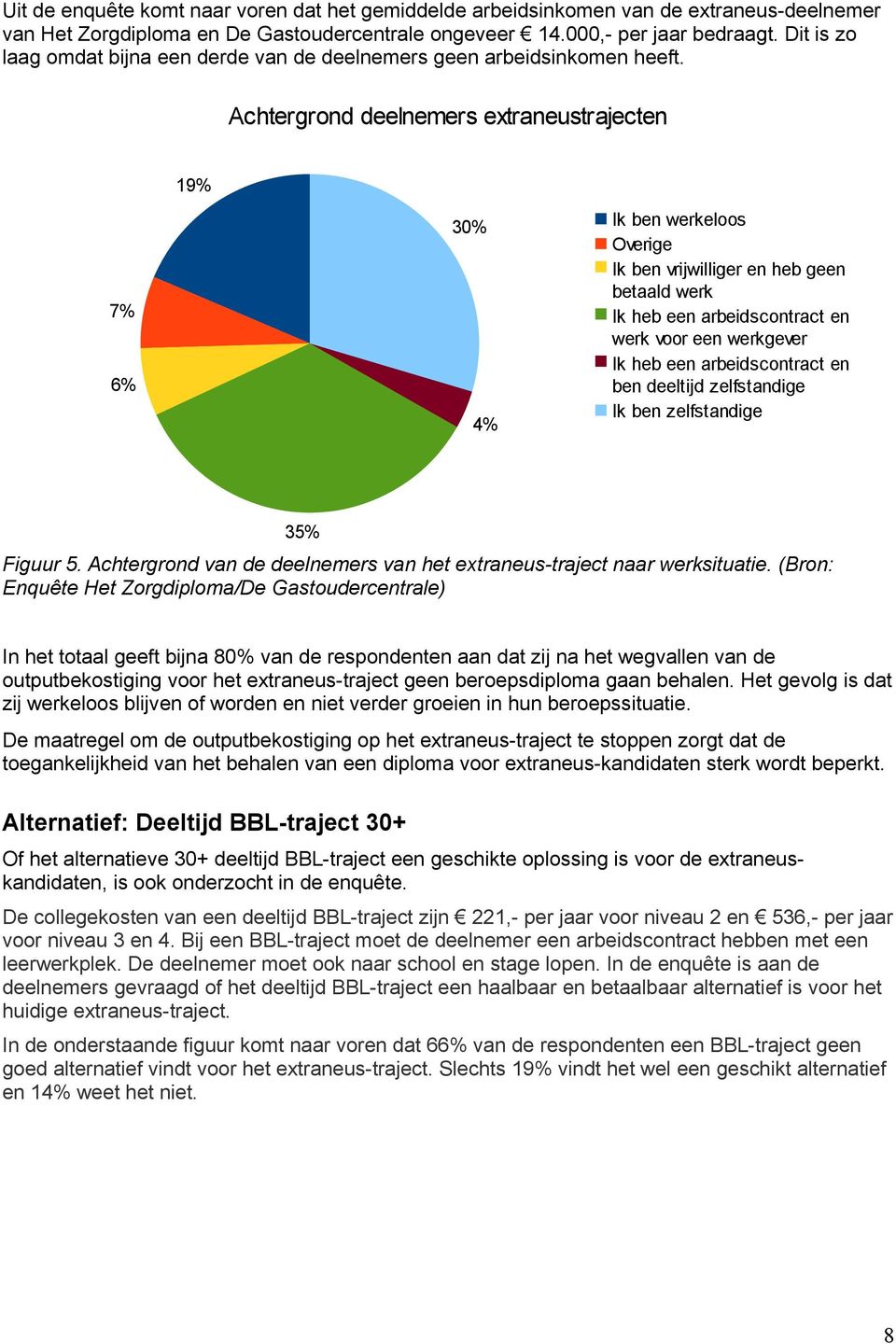 Achtergrond deelnemers extraneustrajecten 19% 7% 6% 30% 4% Ik ben werkeloos Overige Ik ben vrijwilliger en heb geen betaald werk Ik heb een arbeidscontract en werk voor een werkgever Ik heb een