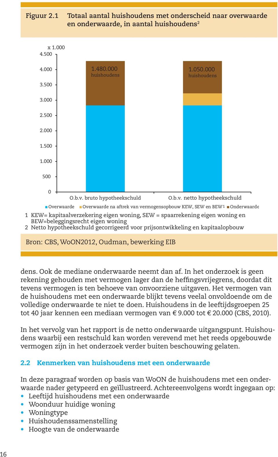 bruto hypotheekschuld 1 KEW= kapitaalverzekering eigen woning, SEW = spaarrekening eigen woning en BEW=beleggingsrecht eigen woning 2 Netto hypotheekschuld gecorrigeerd voor prijsontwikkeling en