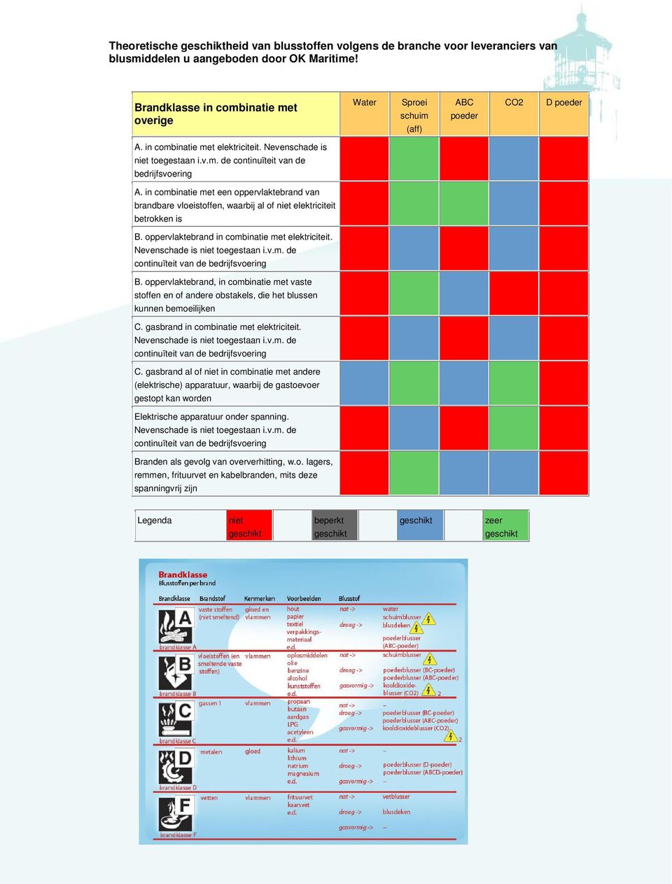 in combinatie met een oppervlaktebrand van brandbare vloeistoffen, waarbij al of niet elektriciteit betrokken is B.