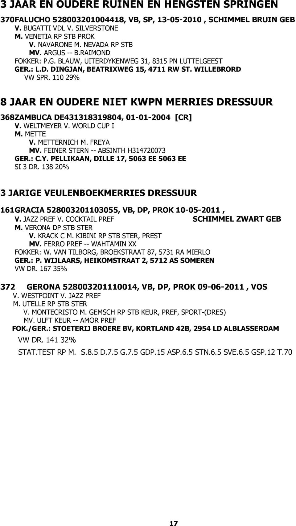 110 29% 8 JAAR EN OUDERE NIET KWPN MERRIES DRESSUUR 368 ZAMBUCA DE431318319804, 01-01-2004 [CR] V. WELTMEYER V. WORLD CUP I M. METTE V. METTERNICH M. FREYA MV. FEINER STERN -- ABSINTH H314720073 GER.