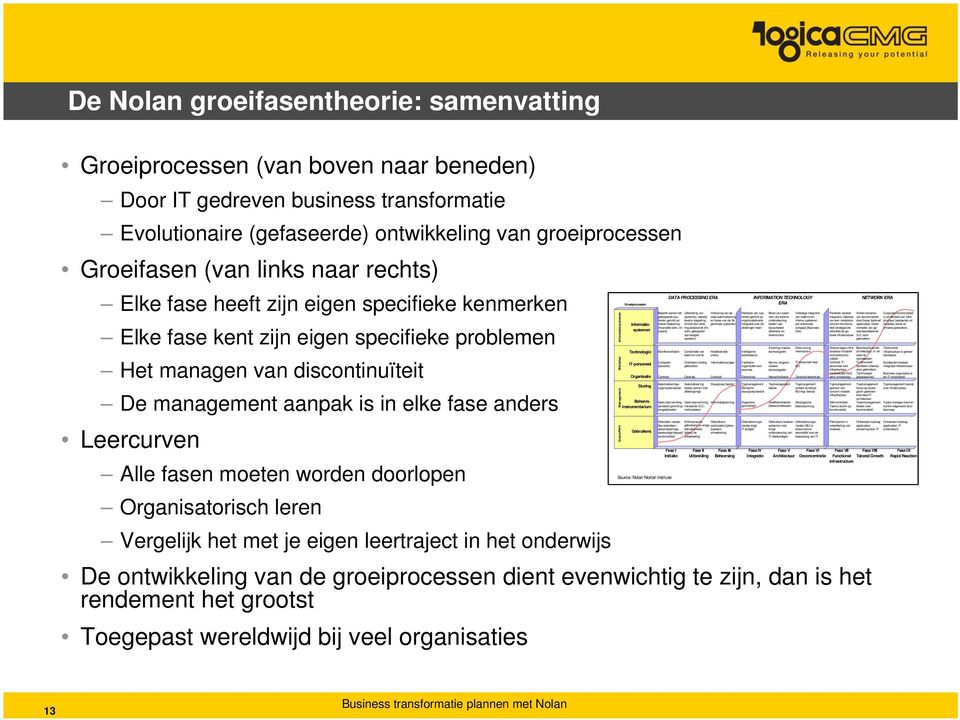 moeten worn doorlopen Organisatorisch leren Vergelijk het met je eigen leertraject in het onrwijs De ontwikkeling groeiprocessen dient evenwichtig te zijn, dan is het renment het grootst Toegepast