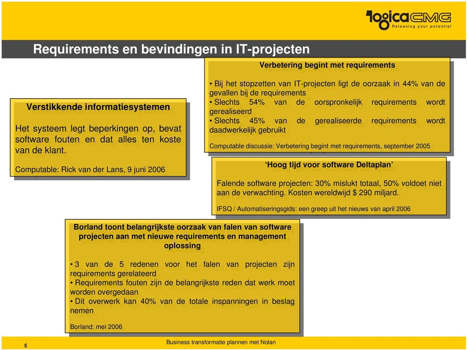 wordt wordt informatiesystemen gerealiseerd gerealiseerd Slechts Slechts 45% 45% gerealiseer gerealiseer requirements requirements wordt wordt Het Het systeem systeem legt legt beperkingen