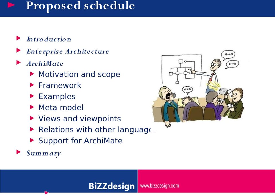 Framework Examples Meta model Views and viewpoints