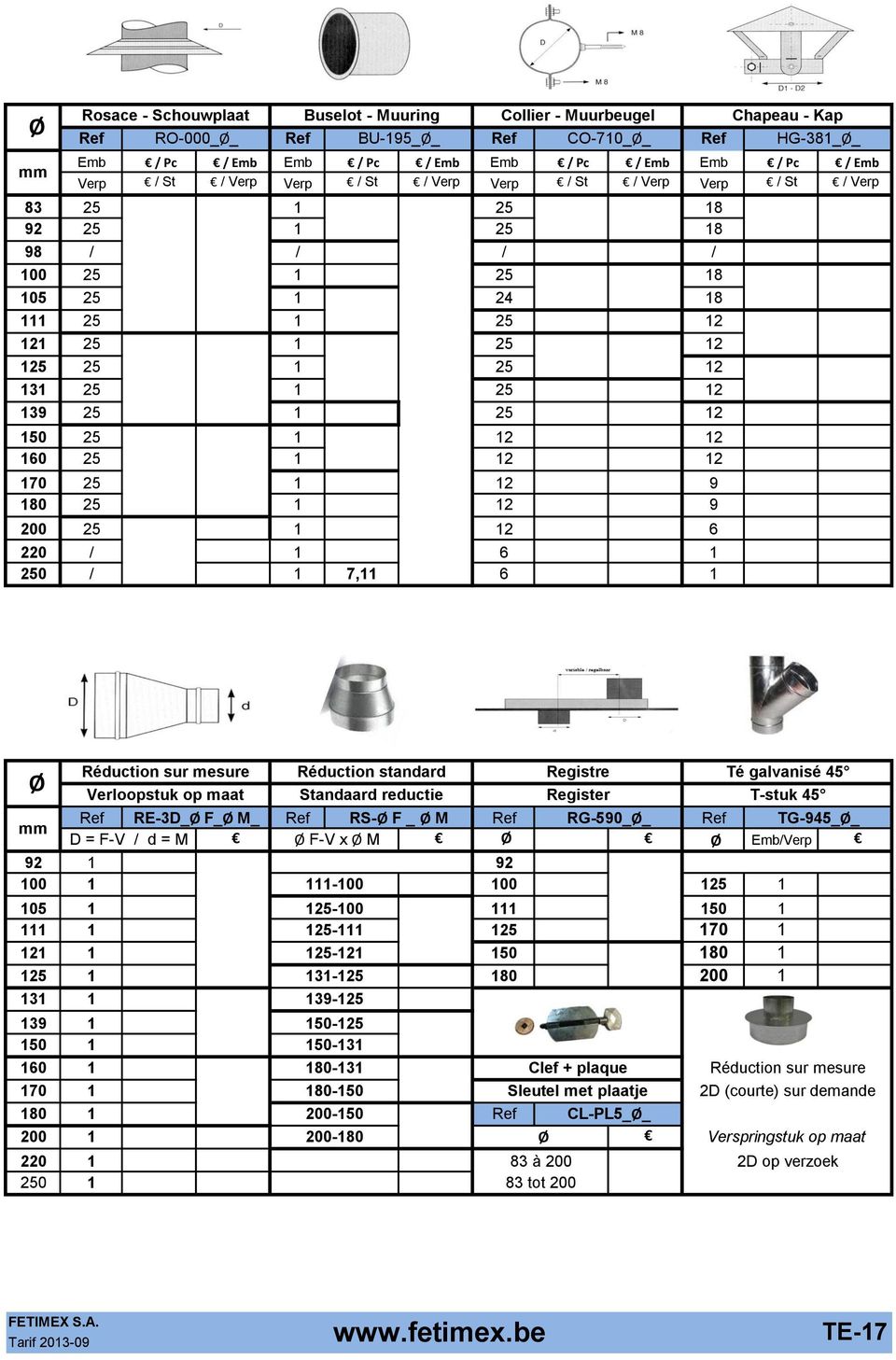 1 25 12 150 25 1 12 12 160 25 1 12 12 170 25 1 12 9 180 25 1 12 9 200 25 1 12 6 220 / 1 6 1 250 / 1 7,11 6 1 Ø mm Ref RE-3D_Ø F_Ø M_ Ref RS-Ø F _ Ø M Ref RG-590_Ø_ Ref TG-945_Ø_ D = F-V / d = M Ø F-V