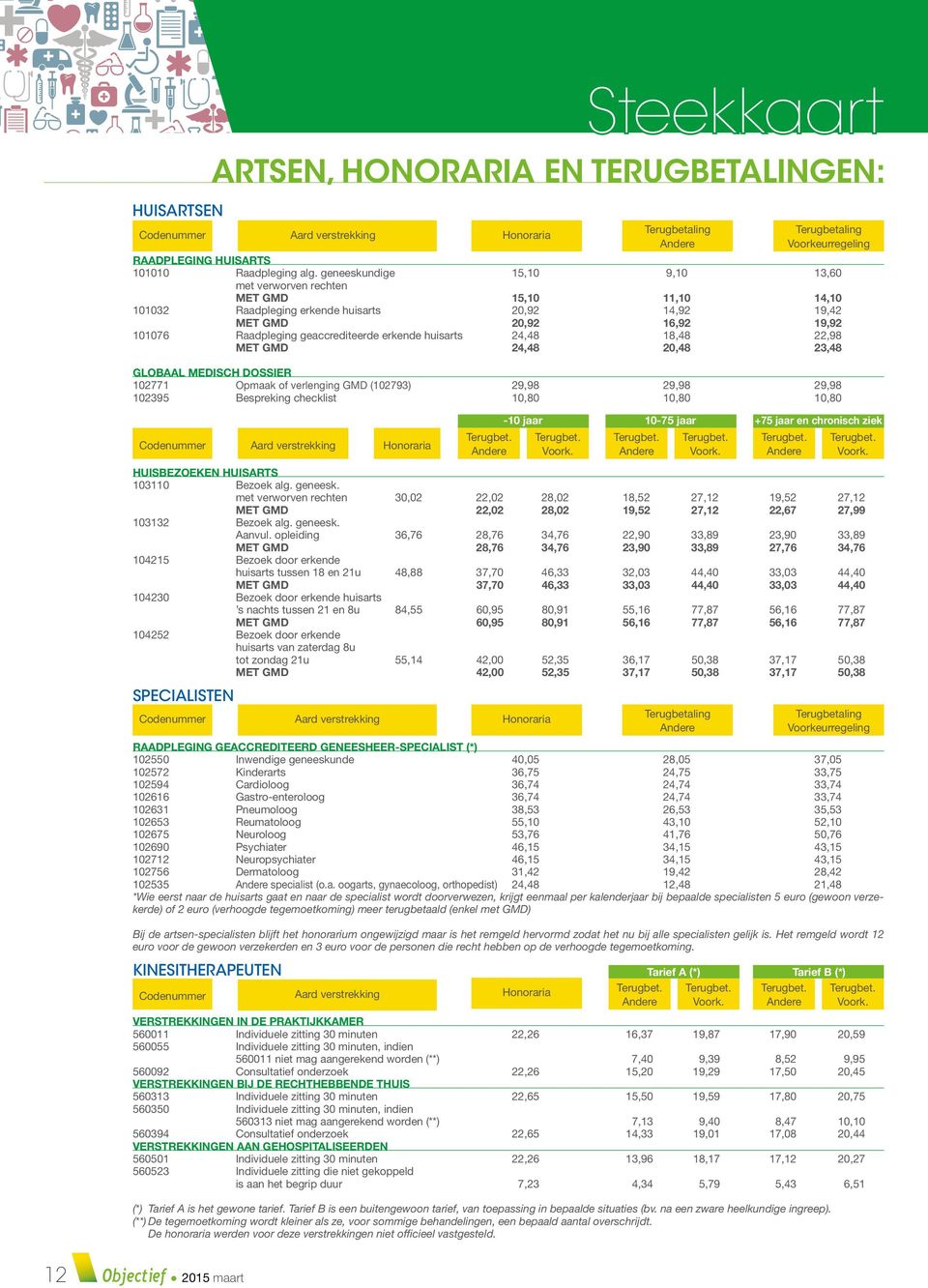 erkende huisarts 24,48 18,48 22,98 MET GMD 24,48 20,48 23,48 GLOBAAL MEDISCH DOSSIER 102771 Opmaak of verlenging GMD (102793) 29,98 29,98 29,98 102395 Bespreking checklist 10,80 10,80 10,80