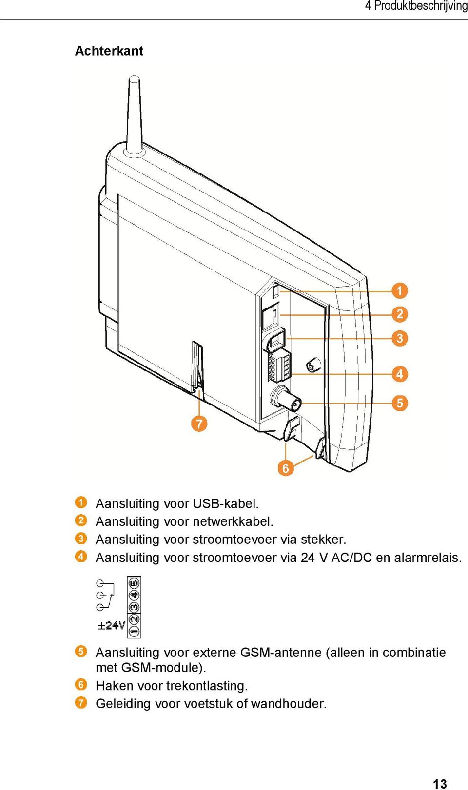 Aansluiting voor stroomtoevoer via 24 V AC/DC en alarmrelais.