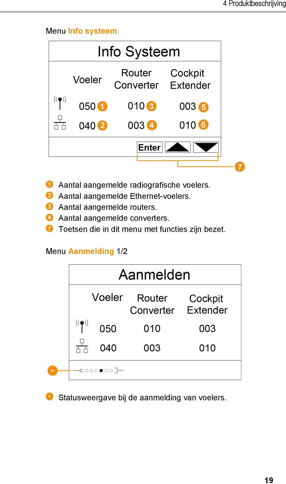 Aantal aangemelde converters.