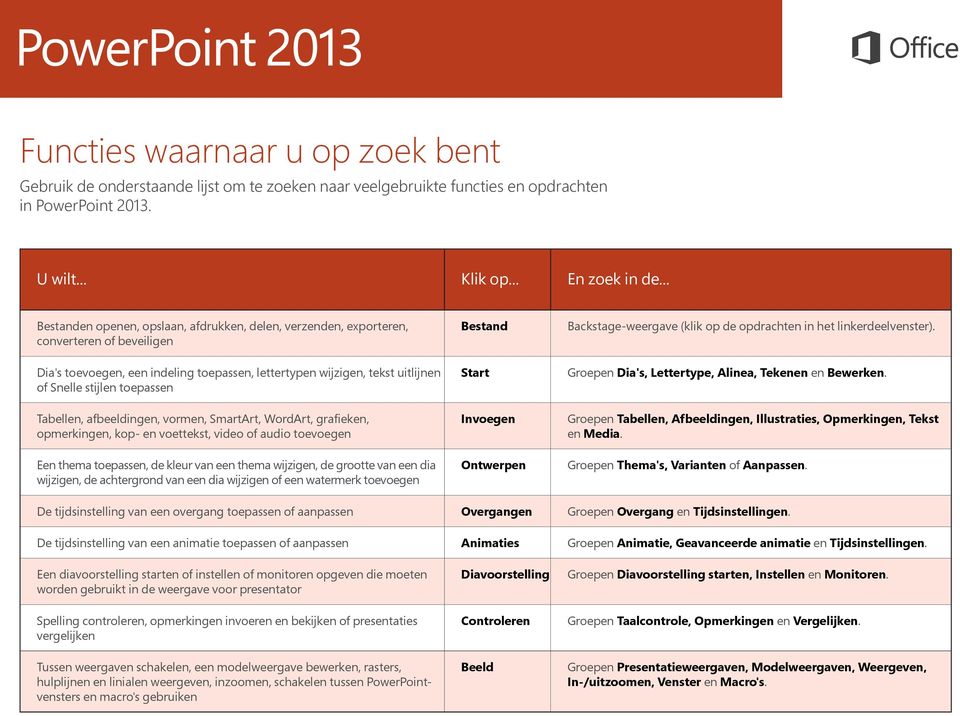 toepassen Tabellen, afbeeldingen, vormen, SmartArt, WordArt, grafieken, opmerkingen, kop- en voettekst, video of audio toevoegen Een thema toepassen, de kleur van een thema wijzigen, de grootte van