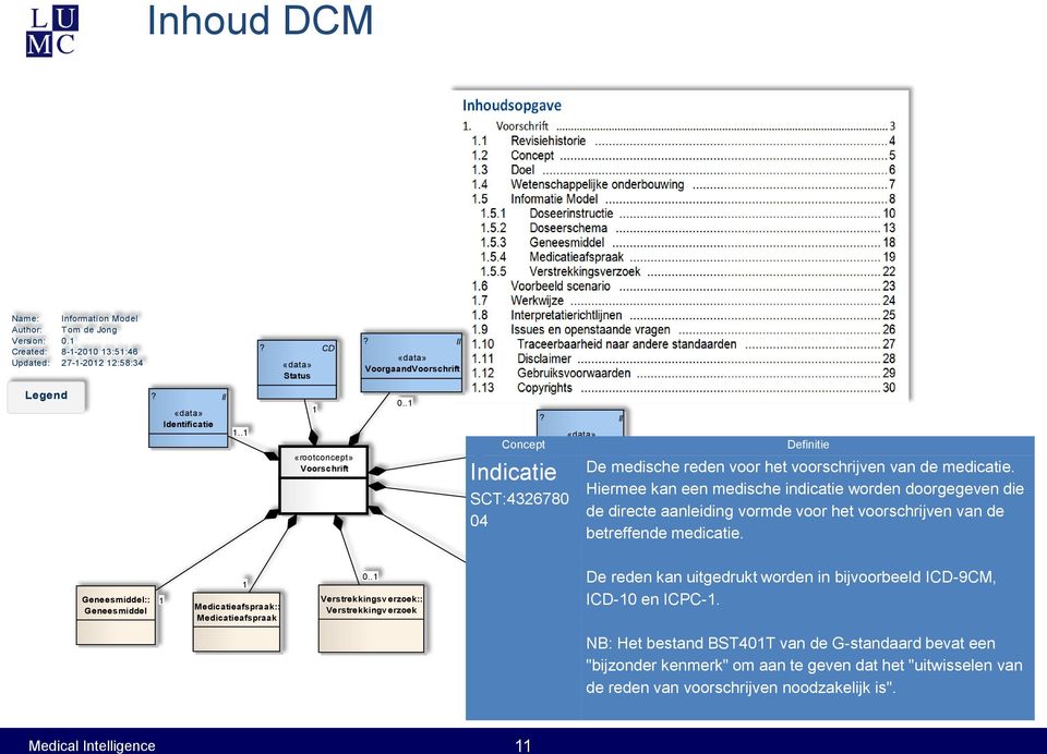 .1 Indicatie SCT:4326780 04 «data» Voorschrijv er II «data» 1 Voorschrijfmoment Definitie De medische reden voor het voorschrijven van de medicatie.