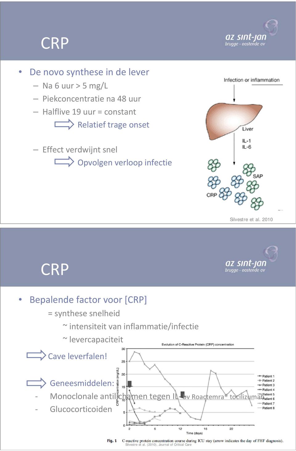 2010 CRP Bepalende factor voor [CRP] = synthese snelheid ~ intensiteit van inflammatie/infectie ~ levercapaciteit