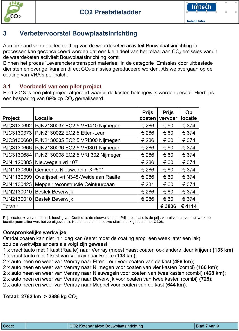 Binnen het proces Leveranciers transport materieel in de categorie Emissies door uitbestede diensten en overige kunnen direct CO 2 emissies gereduceerd worden.