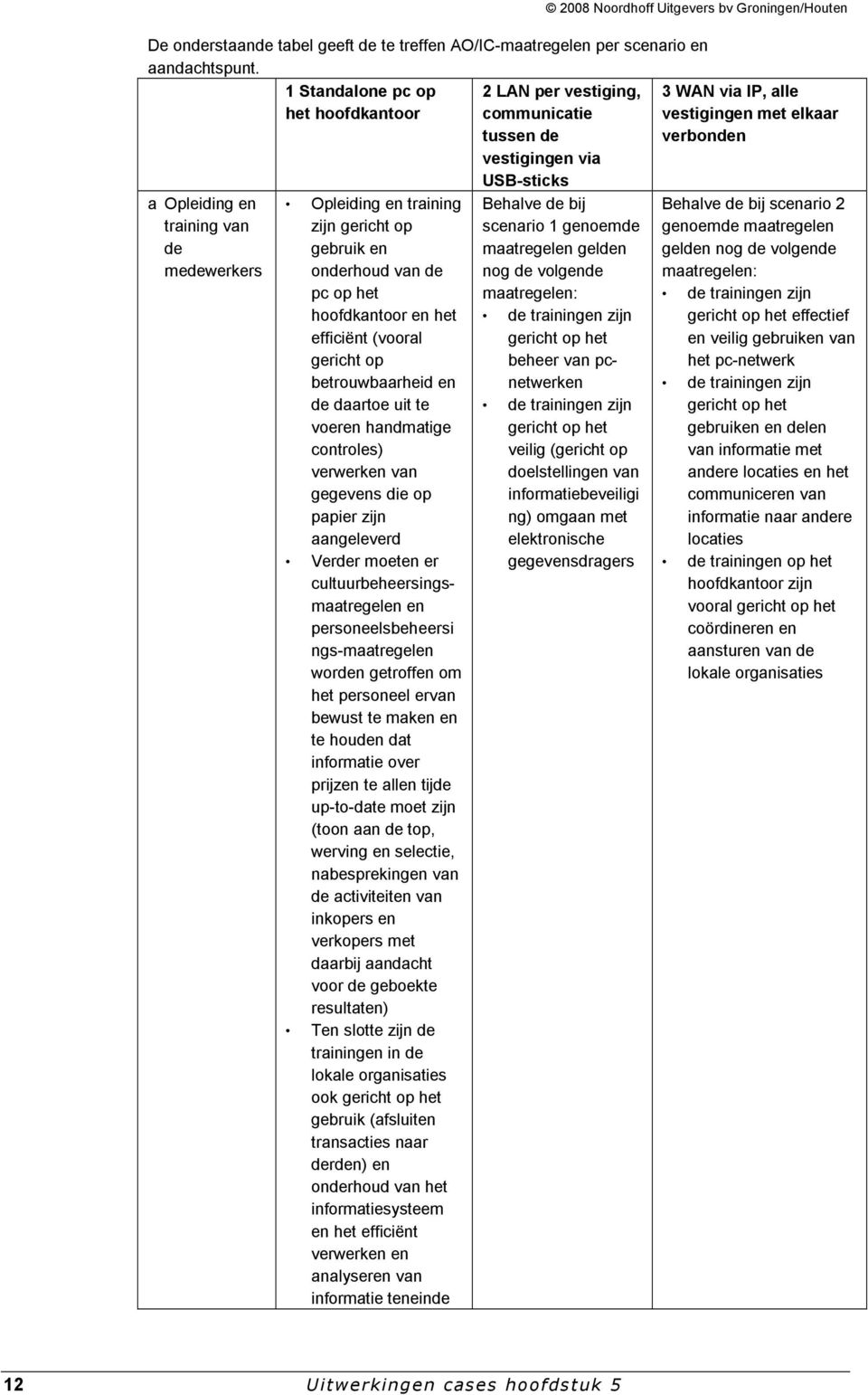 gericht op betrouwbaarheid en de daartoe uit te voeren handmatige controles) verwerken van gegevens die op papier zijn aangeleverd Verder moeten er cultuurbeheersingsmaatregelen en personeelsbeheersi