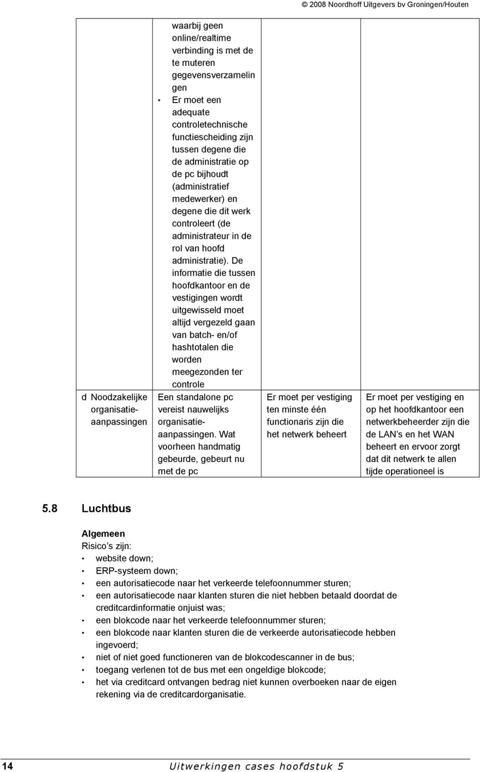 De informatie die tussen hoofdkantoor en de vestigingen wordt uitgewisseld moet altijd vergezeld gaan van batch- en/of hashtotalen die worden meegezonden ter controle Een standalone pc vereist