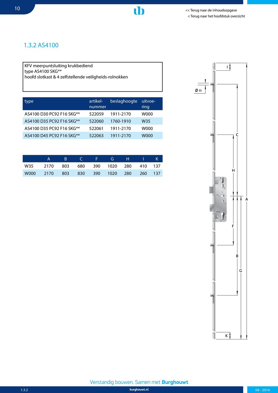 artikelnummer beslaghoogte uitvoering AS4100 D30 PC92 F16 SKG** 522059 1911-2170 W000 AS4100 D35 PC92 F16 SKG** 522060