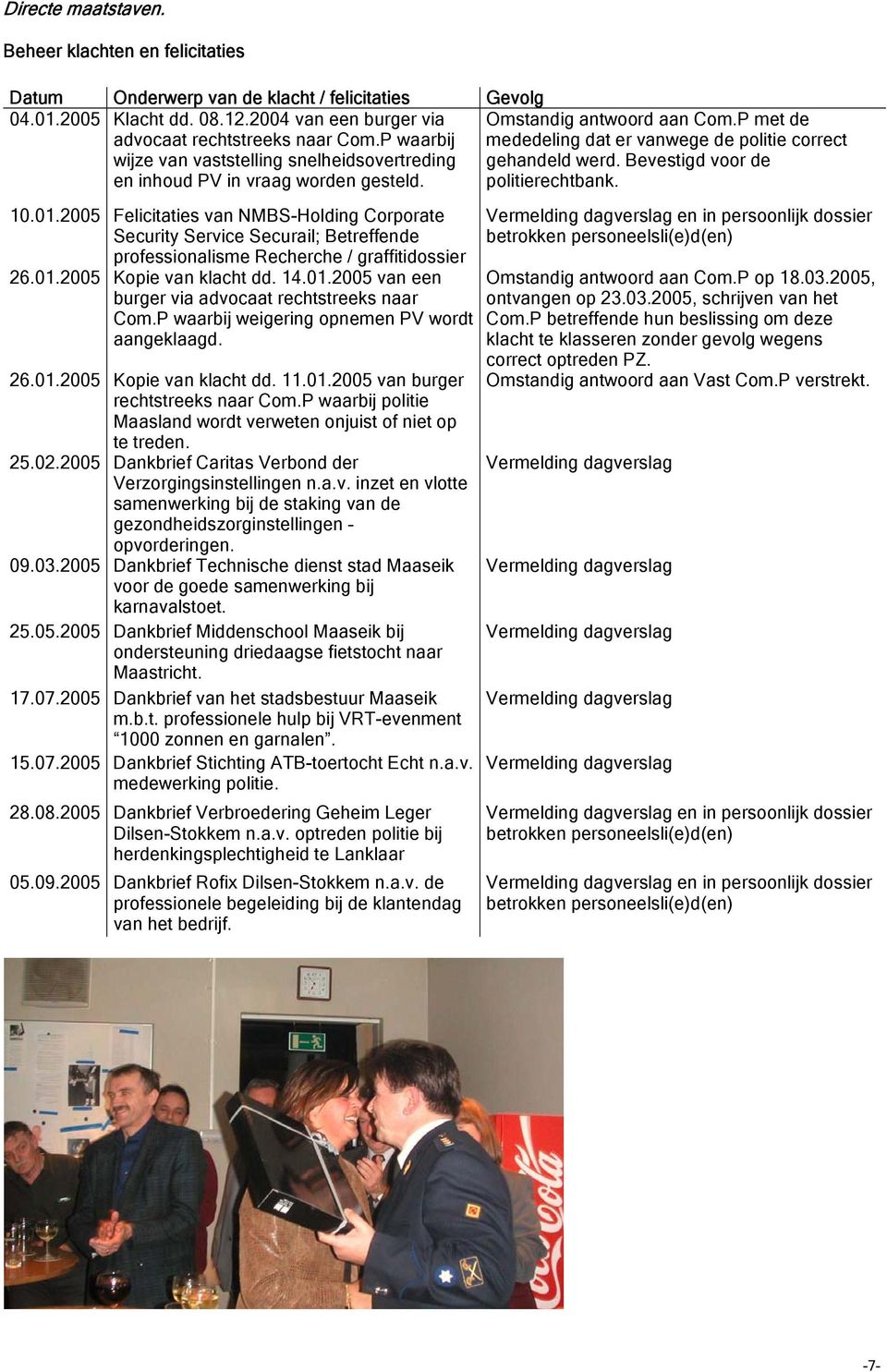 Bevestigd voor de politierechtbank. 10.01.2005 Felicitaties van NMBSHolding Corporate Security Service Securail; Betreffende professionalisme Recherche / graffitidossier 26.01.2005 Kopie van klacht dd.