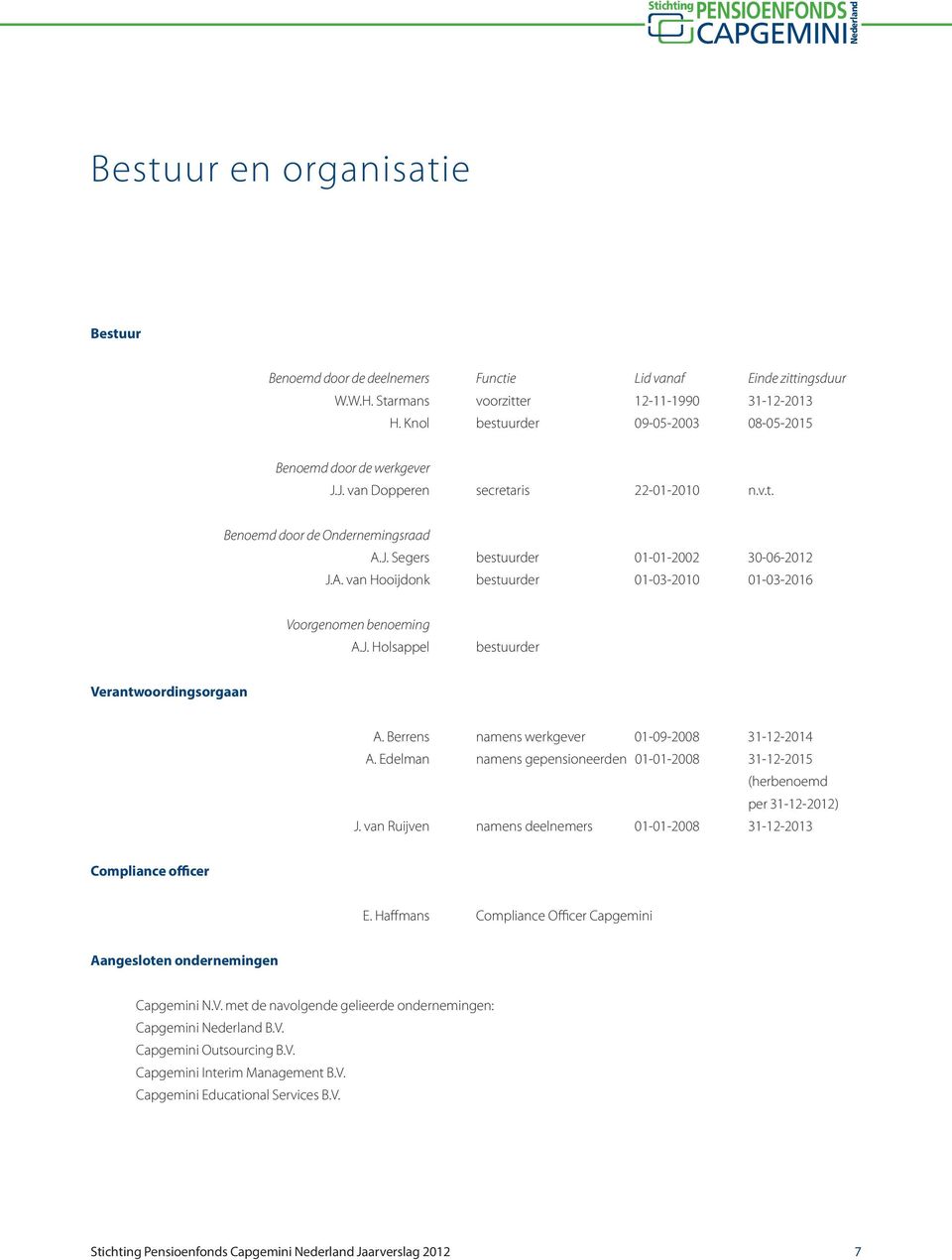 J. Segers bestuurder 01-01-2002 30-06-2012 J.A. van Hooijdonk bestuurder 01-03-2010 01-03-2016 Voorgenomen benoeming A.J. Holsappel bestuurder Verantwoordingsorgaan A.