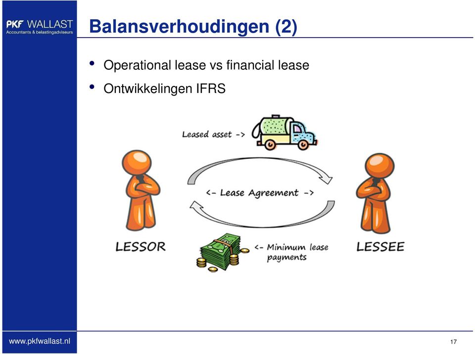 lease vs financial