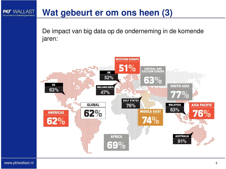 big data op de