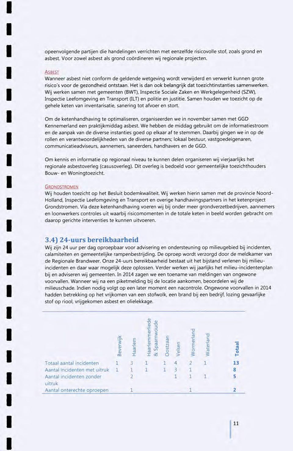 Wij werken samen met gemeenten (BWT), Inspectie Sociale Zaken en Werkgelegenheid (SZW), Inspectie Leefomgeving en Transport (ILT) en politie en justitie.