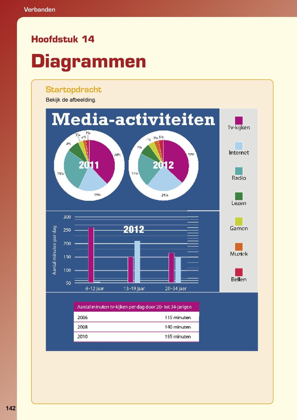 Diagrammen