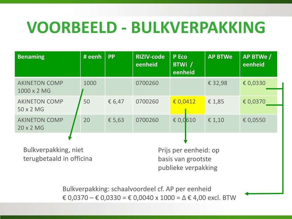 1,85 0,0370 20 5,63 0700260 0,0610 1,10 0,0550 Bulkverpakking, niet terugbetaald in officina Prijs per eenheid: op basis