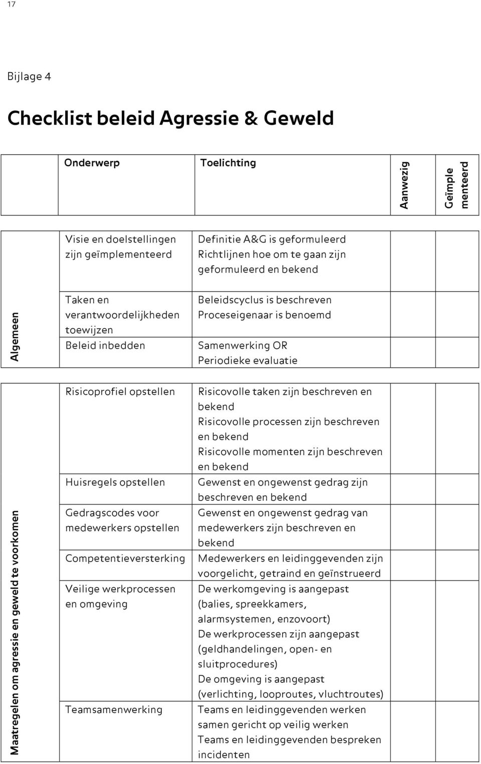 agressie en geweld te voorkomen Risicoprofiel opstellen Huisregels opstellen Gedragscodes voor medewerkers opstellen Competentieversterking Veilige werkprocessen en omgeving Teamsamenwerking