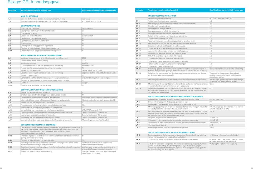 4 ORGANISATIEPROFIEL 2.1 Naam van de organisatie Buitenkant kaft 2.2 Belangrijkste merken, producten en/of diensten 2.1 2.3 Operationele structuur 1.1 2.4 Locatie van het hoofdkantoor Buitenkant kaft 2.