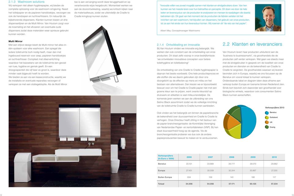 Klanten kunnen kiezen uit drie dispenserlijnen en de Multi Mirror.