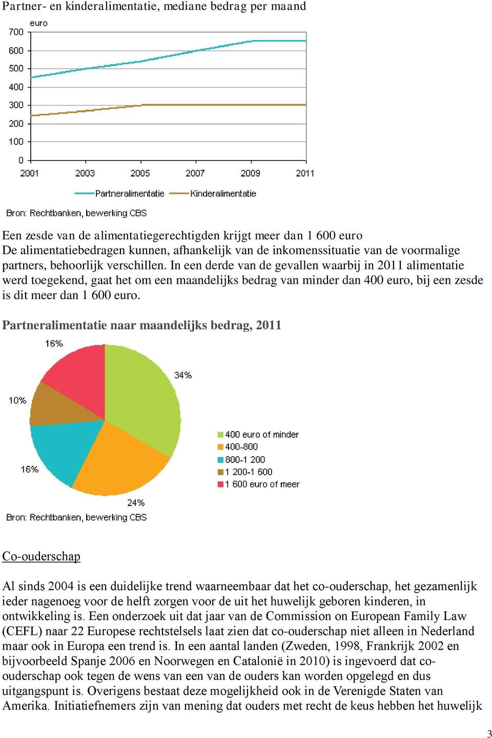 In een derde van de gevallen waarbij in 2011 alimentatie werd toegekend, gaat het om een maandelijks bedrag van minder dan 400 euro, bij een zesde is dit meer dan 1 600 euro.