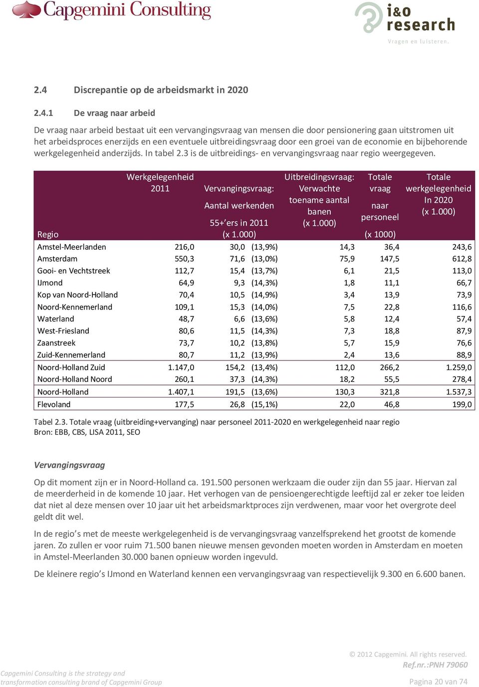 Regio Werkgelegenheid 2011 Vervangingsvraag: Aantal werkenden 55+ ers in 2011 (x 1.000) Uitbreidingsvraag: Verwachte toename aantal banen (x 1.