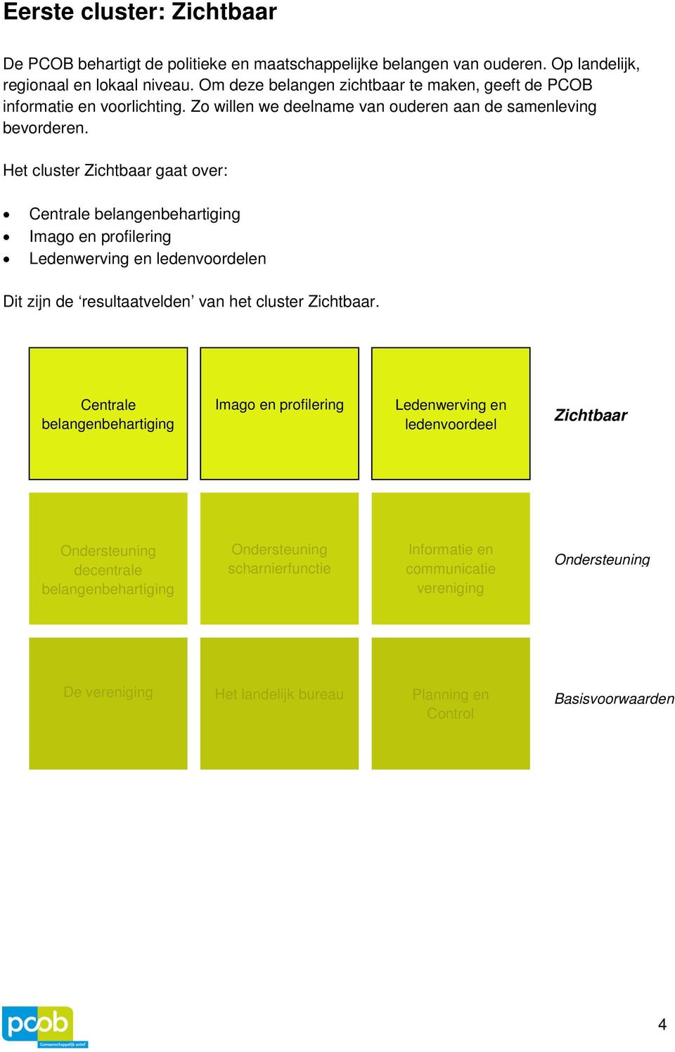 Het cluster Zichtbaar gaat over: Centrale belangenbehartiging Imago en profilering Ledenwerving en ledenvoordelen Dit zijn de resultaatvelden van het cluster Zichtbaar.