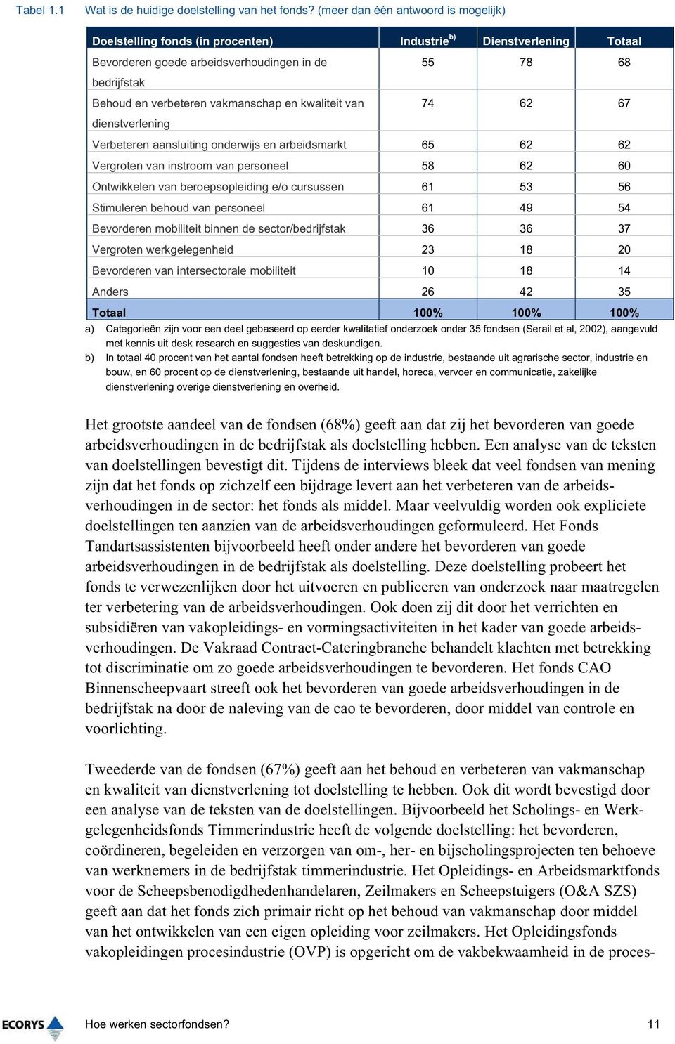 kwaliteit van dienstverlening 55 78 68 74 62 67 Verbeteren aansluiting onderwijs en arbeidsmarkt 65 62 62 Vergroten van instroom van personeel 58 62 60 Ontwikkelen van beroepsopleiding e/o cursussen