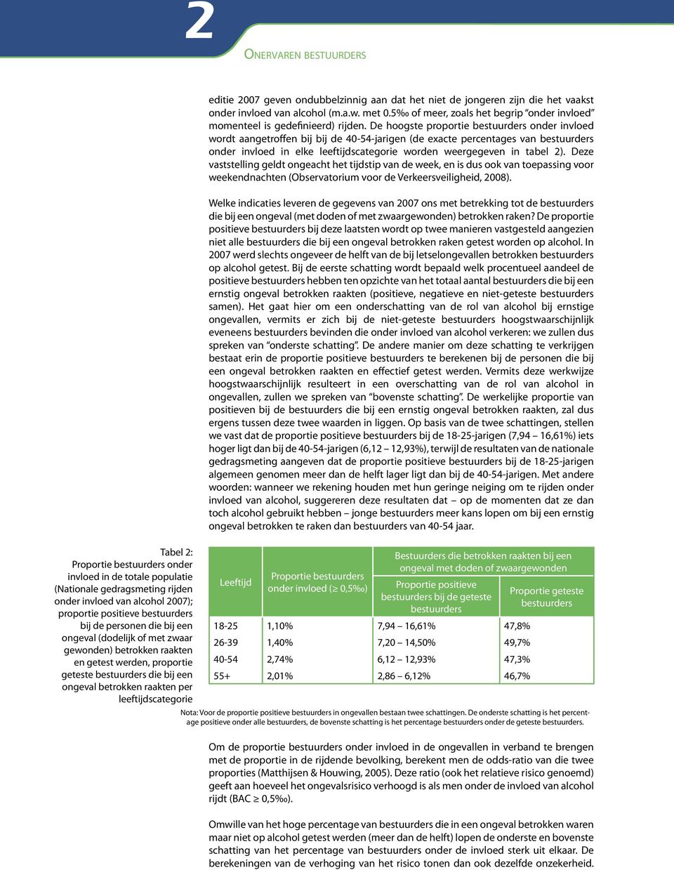 2007 geven ondubbelzinnig aan dat het niet de jongeren zijn die het vaakst onder invloed van alcohol (m.a.w. met 0.5 of meer, zoals het begrip onder invloed momenteel is gedefinieerd) rijden.