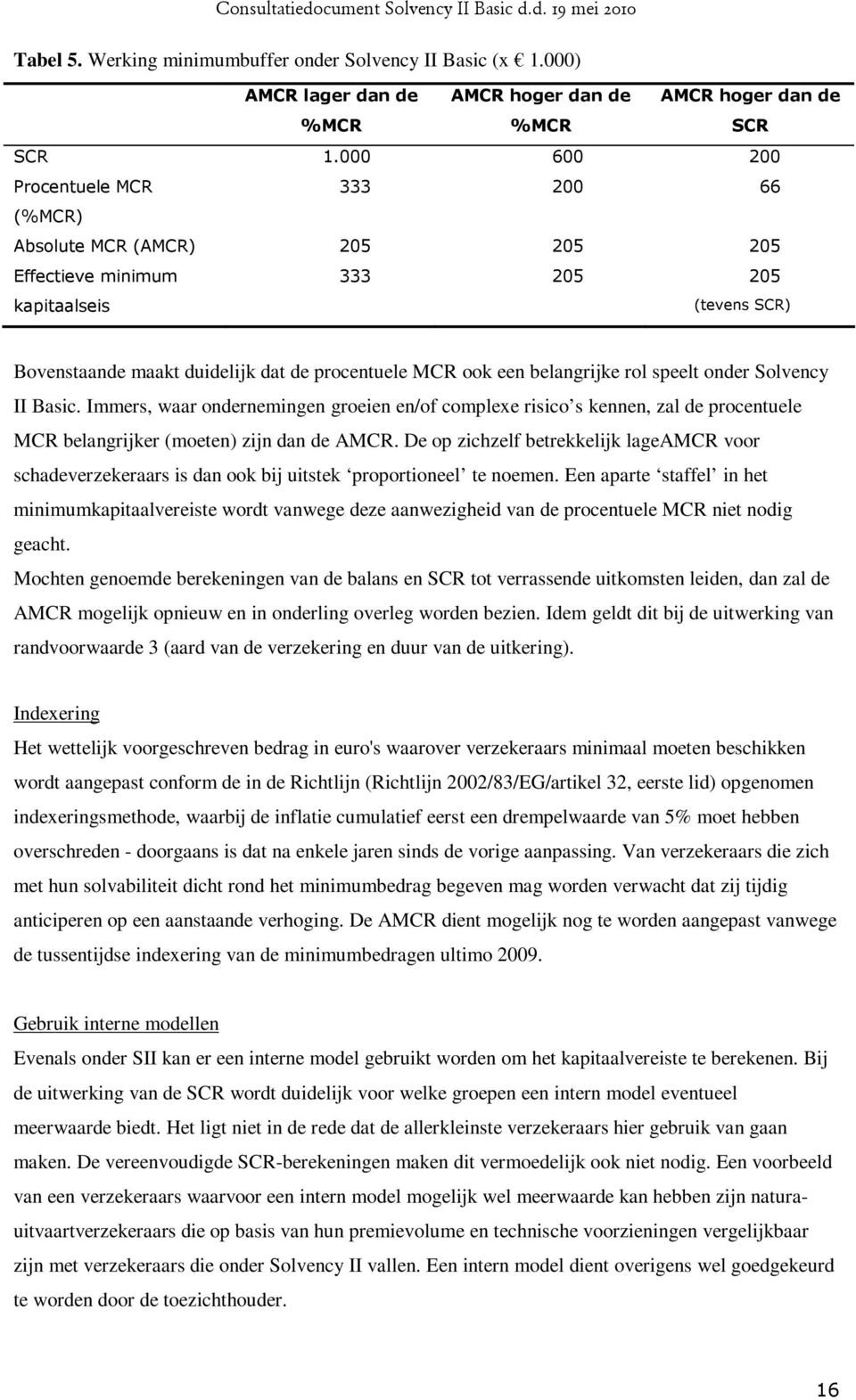 belangrijke rol speelt onder Solvency II Basic. Immers, waar ondernemingen groeien en/of complexe risico s kennen, zal de procentuele MCR belangrijker (moeten) zijn dan de AMCR.