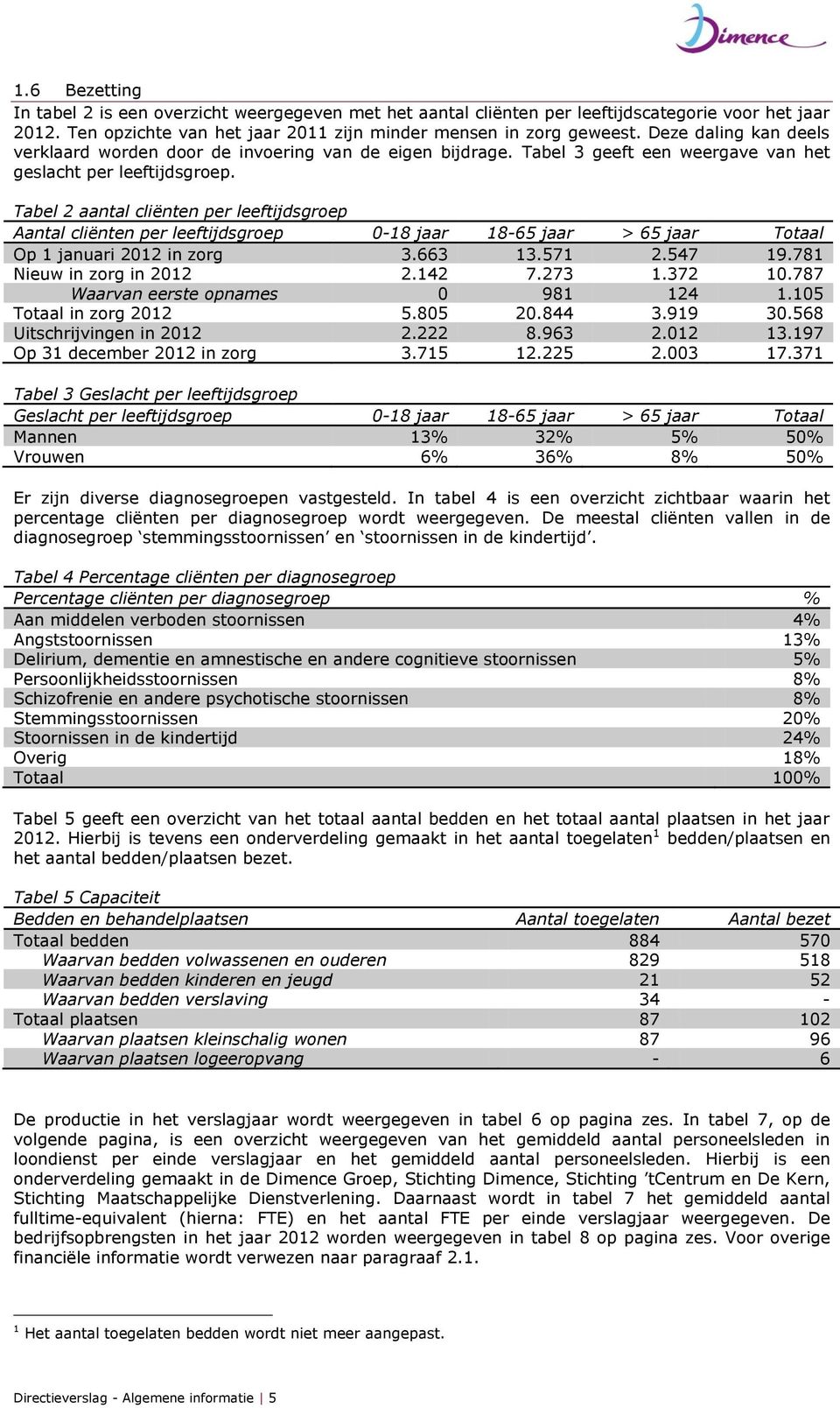 Tabel 2 aantal cliënten per leeftijdsgroep Aantal cliënten per leeftijdsgroep -18 jaar 18-65 jaar > 65 jaar Totaal Op 1 januari 212 in zorg 3.663 13.571 2.547 19.781 Nieuw in zorg in 212 2.142 7.