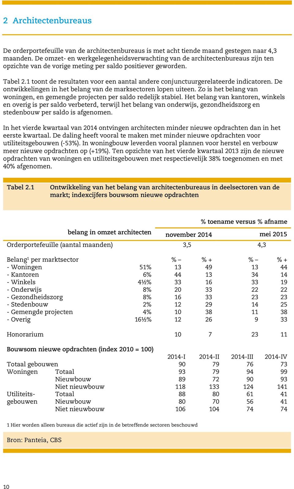 1 toont de resultaten voor een aantal andere conjunctuurgerelateerde indicatoren. De ontwikkelingen in het belang van de marksectoren lopen uiteen.