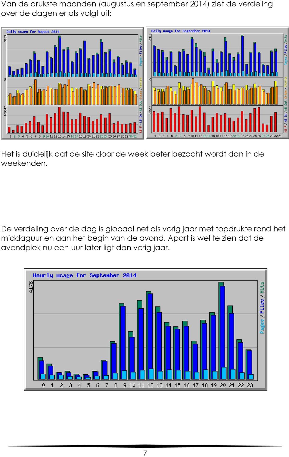 De verdeling over de dag is globaal net als vorig jaar met topdrukte rond het middaguur en aan