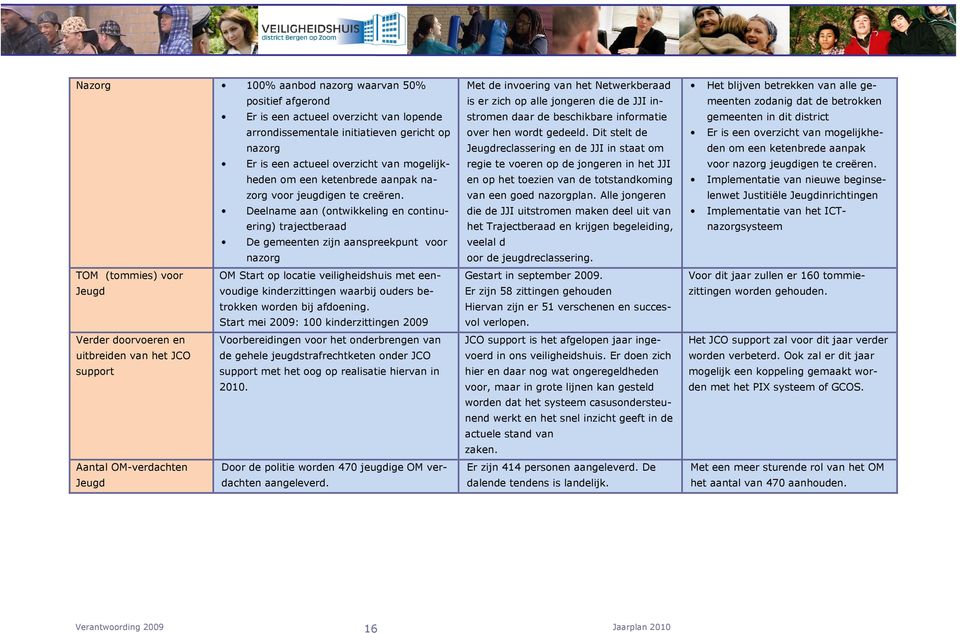 Deelname aan (ontwikkeling en continuering) trajectberaad De gemeenten zijn aanspreekpunt voor nazorg TOM (tommies) voor OM Start op locatie veiligheidshuis met eenvoudige Jeugd kinderzittingen