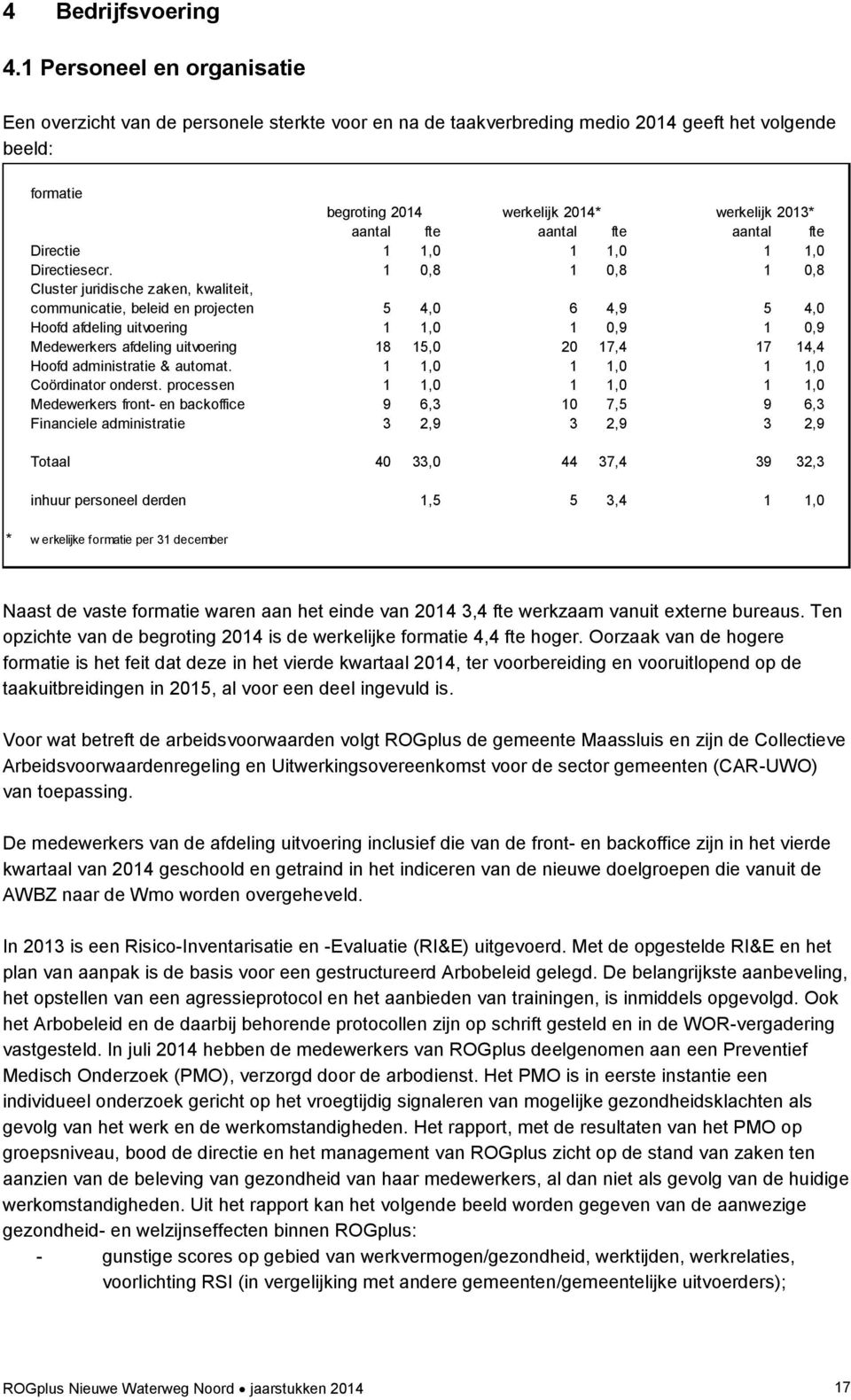 aantal fte aantal fte Directie 1 1,0 1 1,0 1 1,0 Directiesecr.