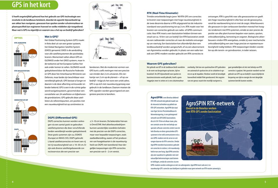 OPTIES RTK AGROSPIN RTK basisstation OMNISTAR XP/HP DGPS cm 1,5 2,5 2,5 cm cm 1,5 2,5 2,5 cm cm 5 10 10 5-10 cm cm 15 20 15-20 cm Wat is GPS?