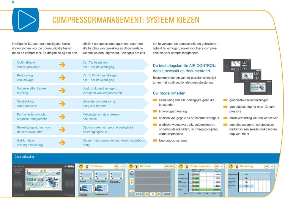 Belangrijk om kosten te verlagen en transparantie en gebruiksveiligheid te verhogen, zowel voor losse compressors als voor compressorgroepen.
