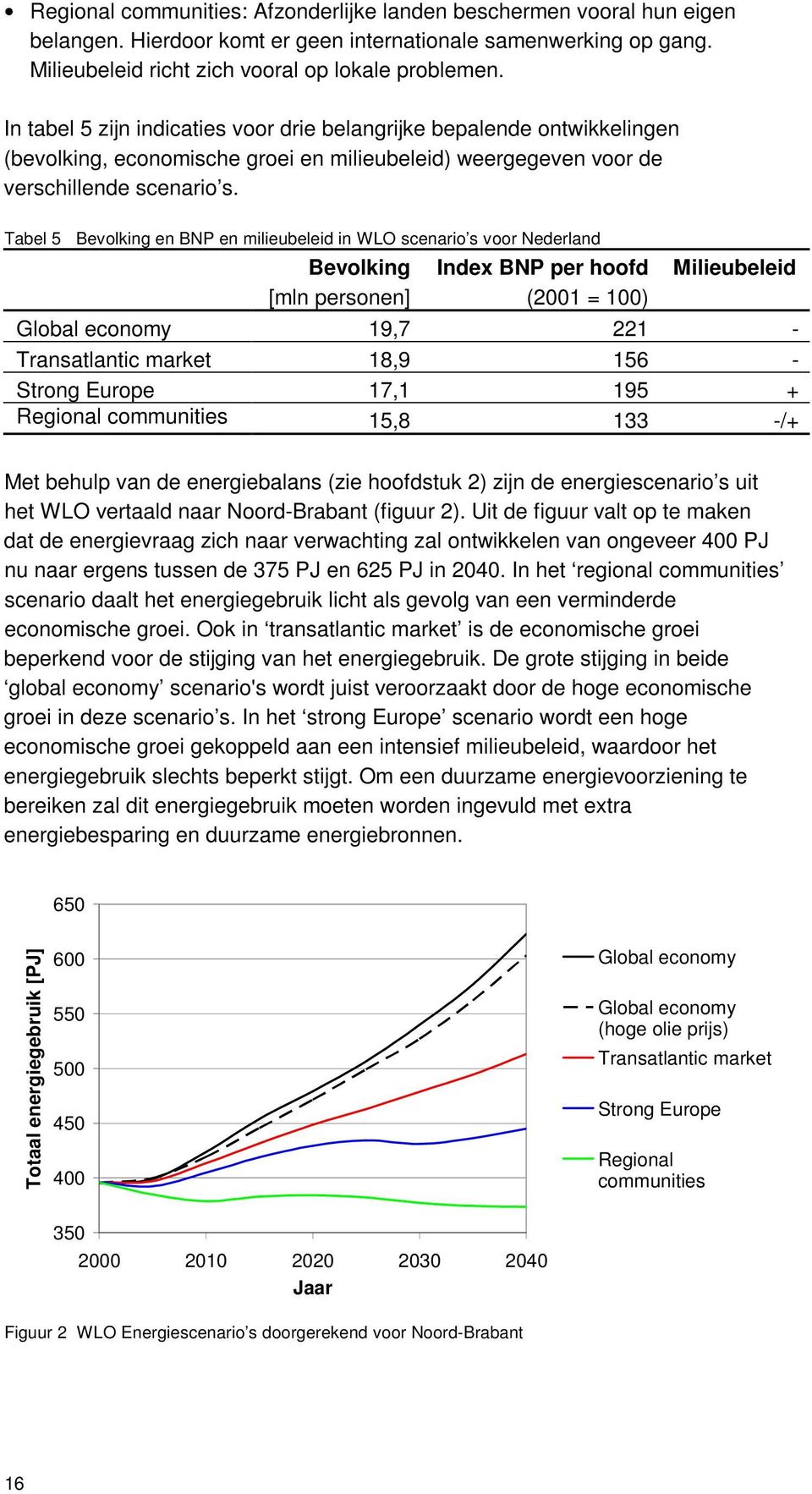 Tabel 5 Bevolking en BNP en milieubeleid in WLO scenario s voor Nederland Bevolking [mln personen] Index BNP per hoofd (2001 = 100) Milieubeleid Global economy 19,7 221 - Transatlantic market 18,9
