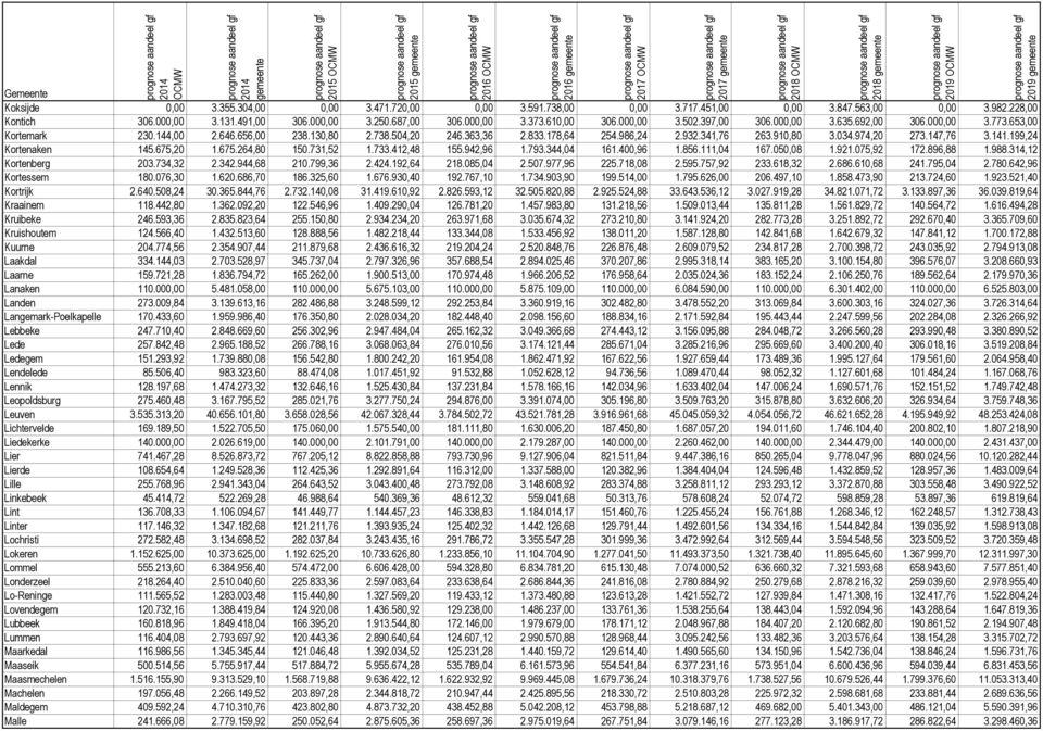 341,76 263.910,80 3.034.974,20 273.147,76 3.141.199,24 Kortenaken 145.675,20 1.675.264,80 150.731,52 1.733.412,48 155.942,96 1.793.344,04 161.400,96 1.856.111,04 167.050,08 1.921.075,92 172.896,88 1.