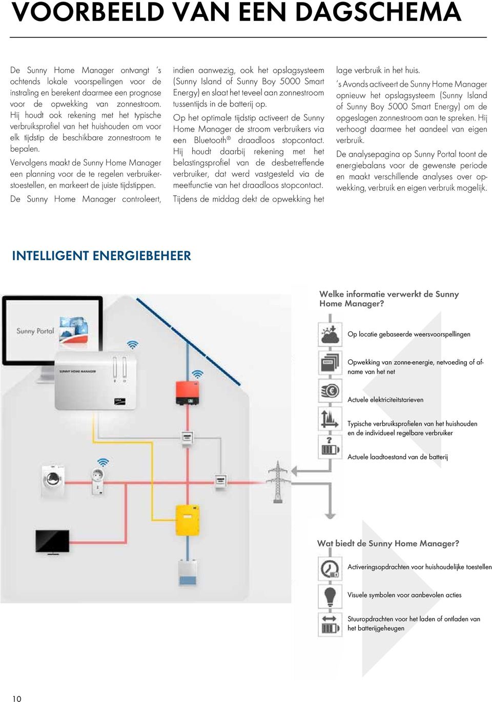 Vervolgens maakt de Sunny Home Manager een planning voor de te regelen verbruikerstoestellen, en markeert de juiste tijdstippen.