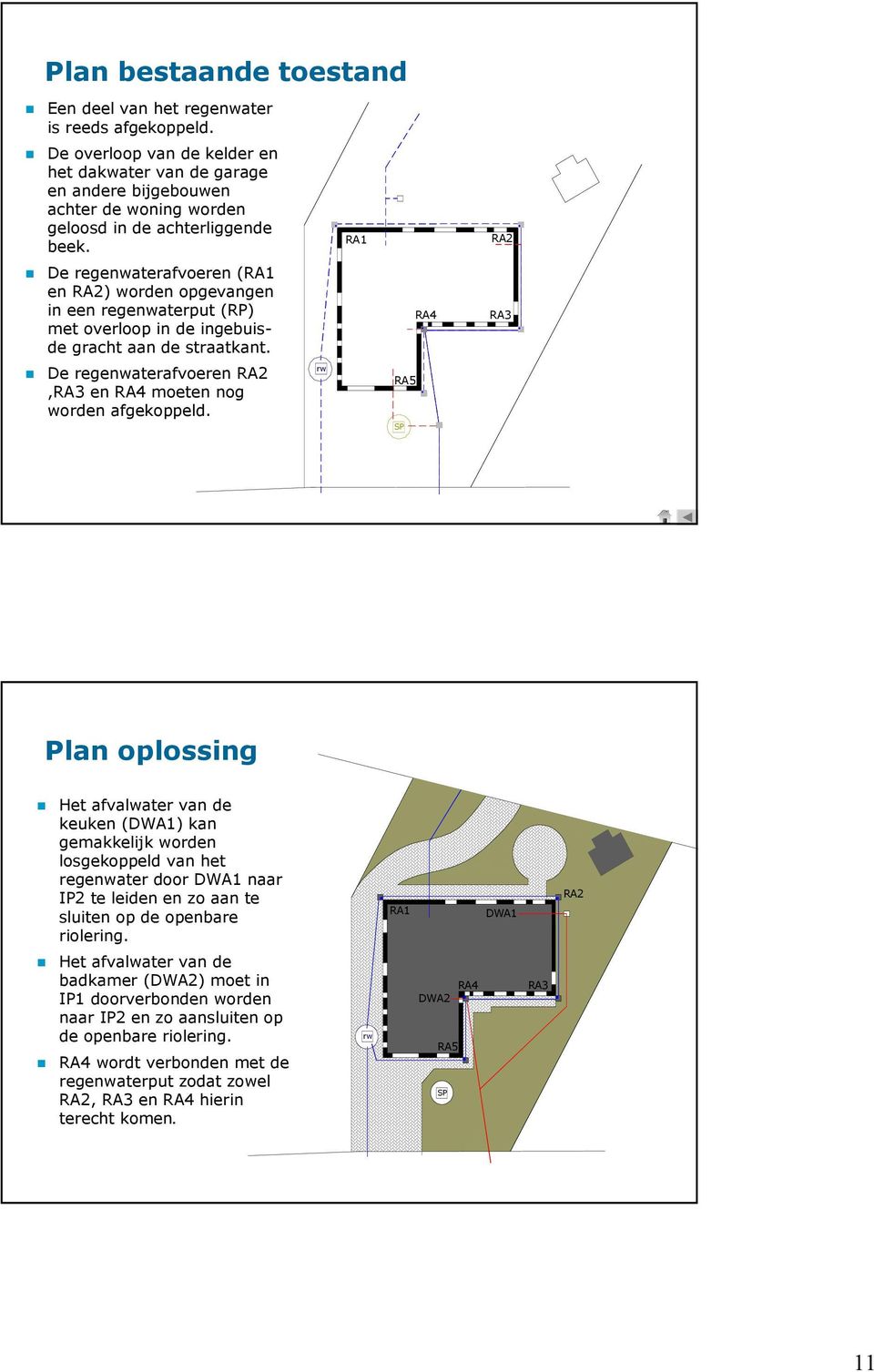 RA1 RA2 De regenwaterafvoeren (RA1 en RA2) worden opgevangen in een regenwaterput (RP) met overloop in de ingebuisde gracht aan de straatkant.