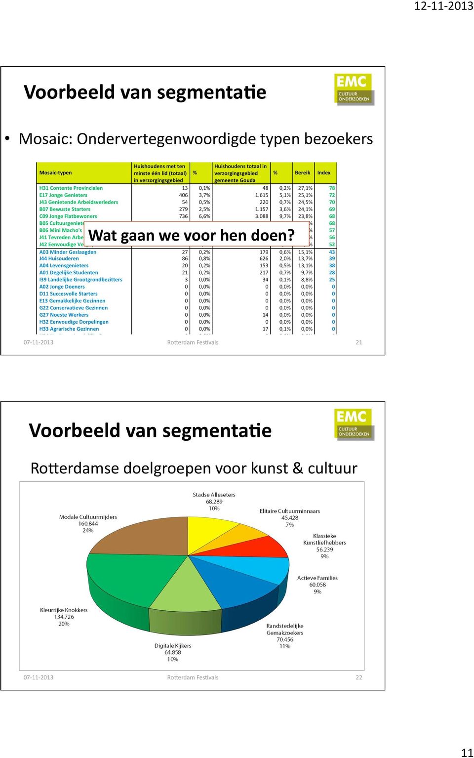 gaan we voor hen doen?