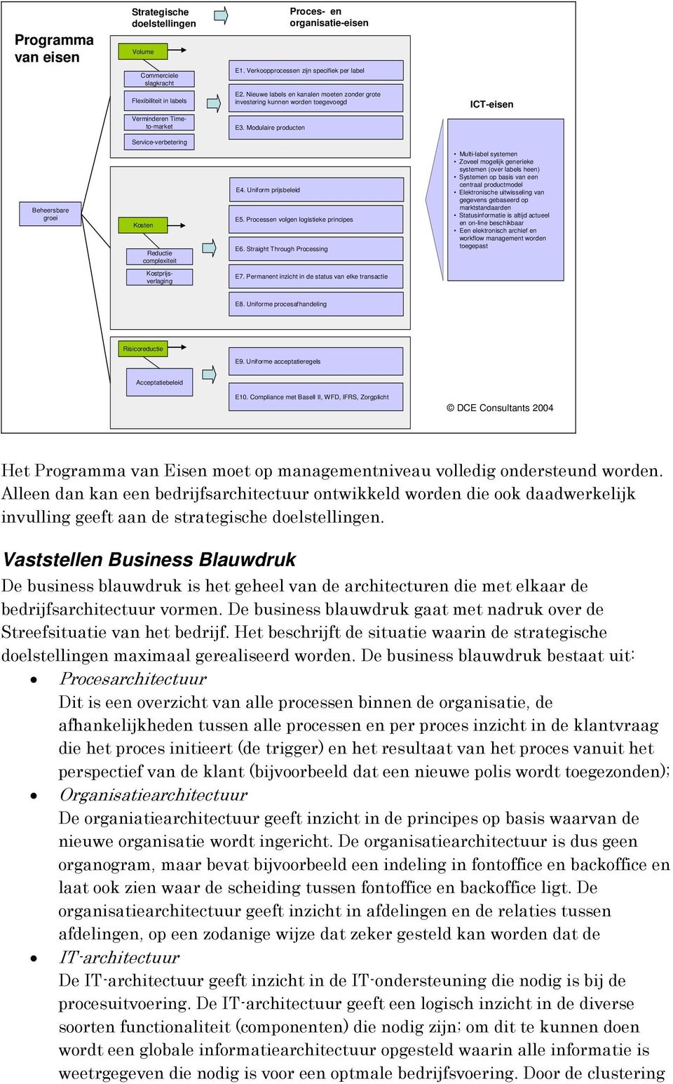 Modulaire producten Service-verbetering Multi-label systemen Zoveel mogelijk generieke systemen (over labels heen) Systemen op basis van een E4.